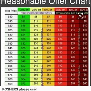 Poshers, please use!